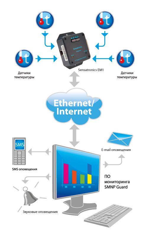 Схема подключения контроллера Sensatronics E4